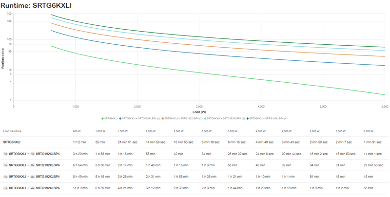 APC SMART-UPS RT 6KVA 230V