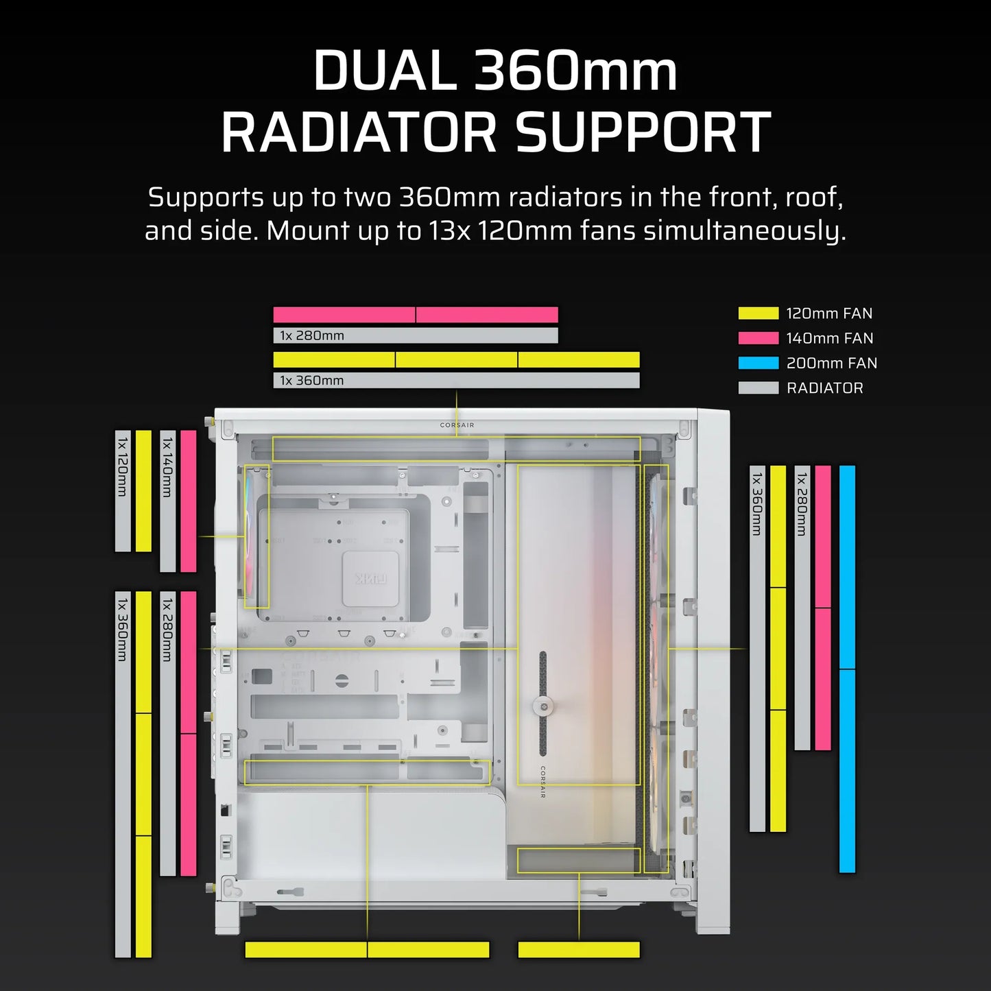Corsair Frame 4000D Lcd RS ARGB Premium Mid-Tower PC Case; Includes 4X RS120 PWM ARGB Fans; Xeneon Edge; White. image 3