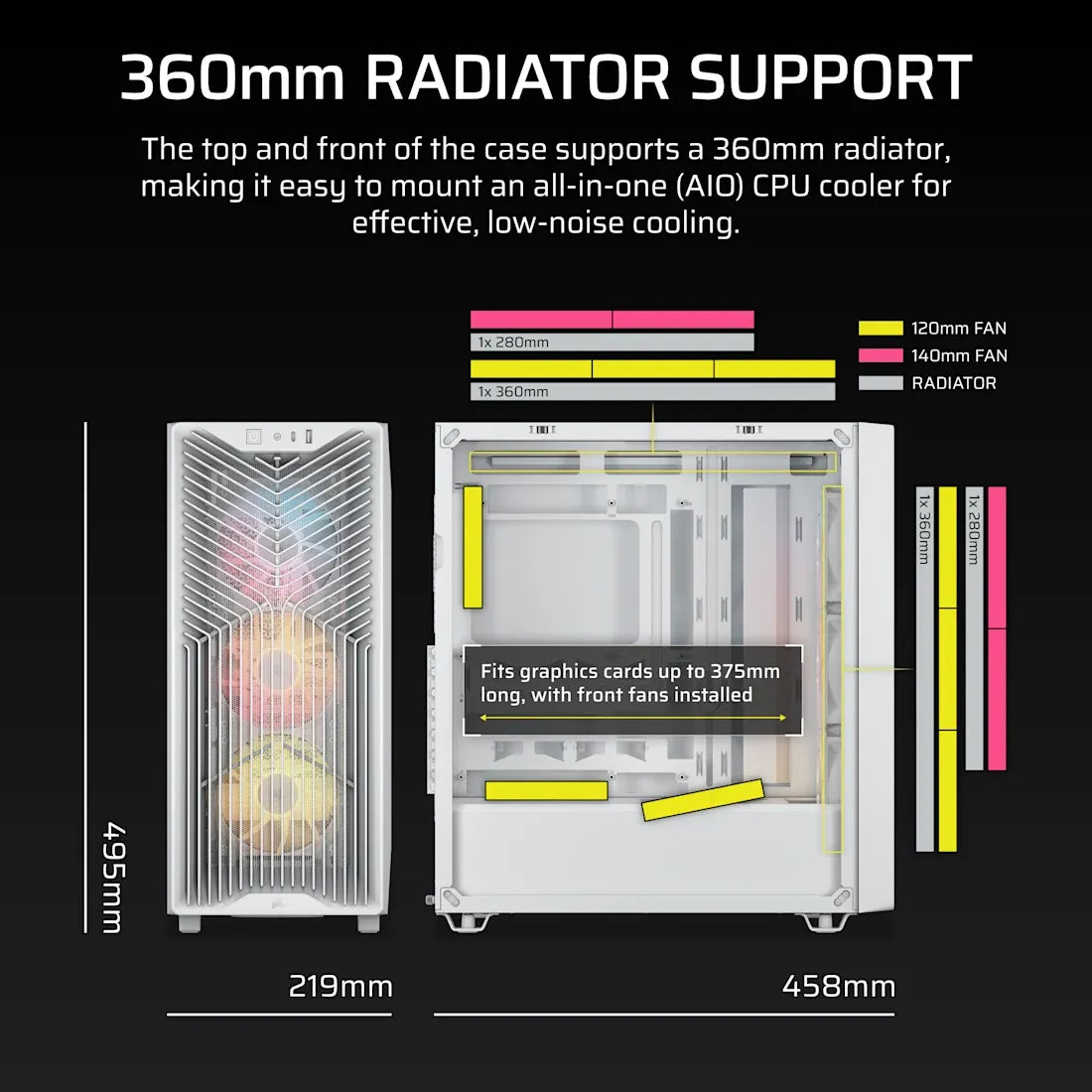 Corsair 3200D RS ARGB Mid-Tower PC Case; 3X RS120 ARGB Fans Incl White. image 3