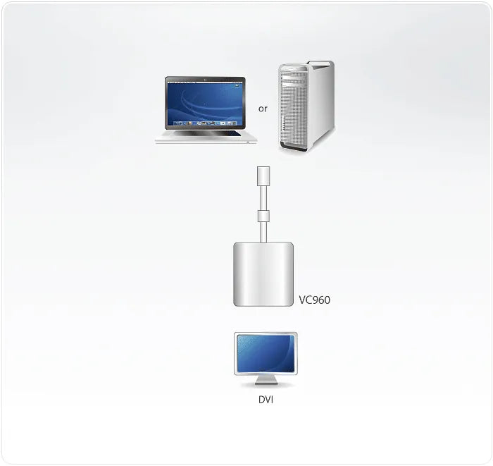 Aten Mini Displayport To Dvi Adapter image 2