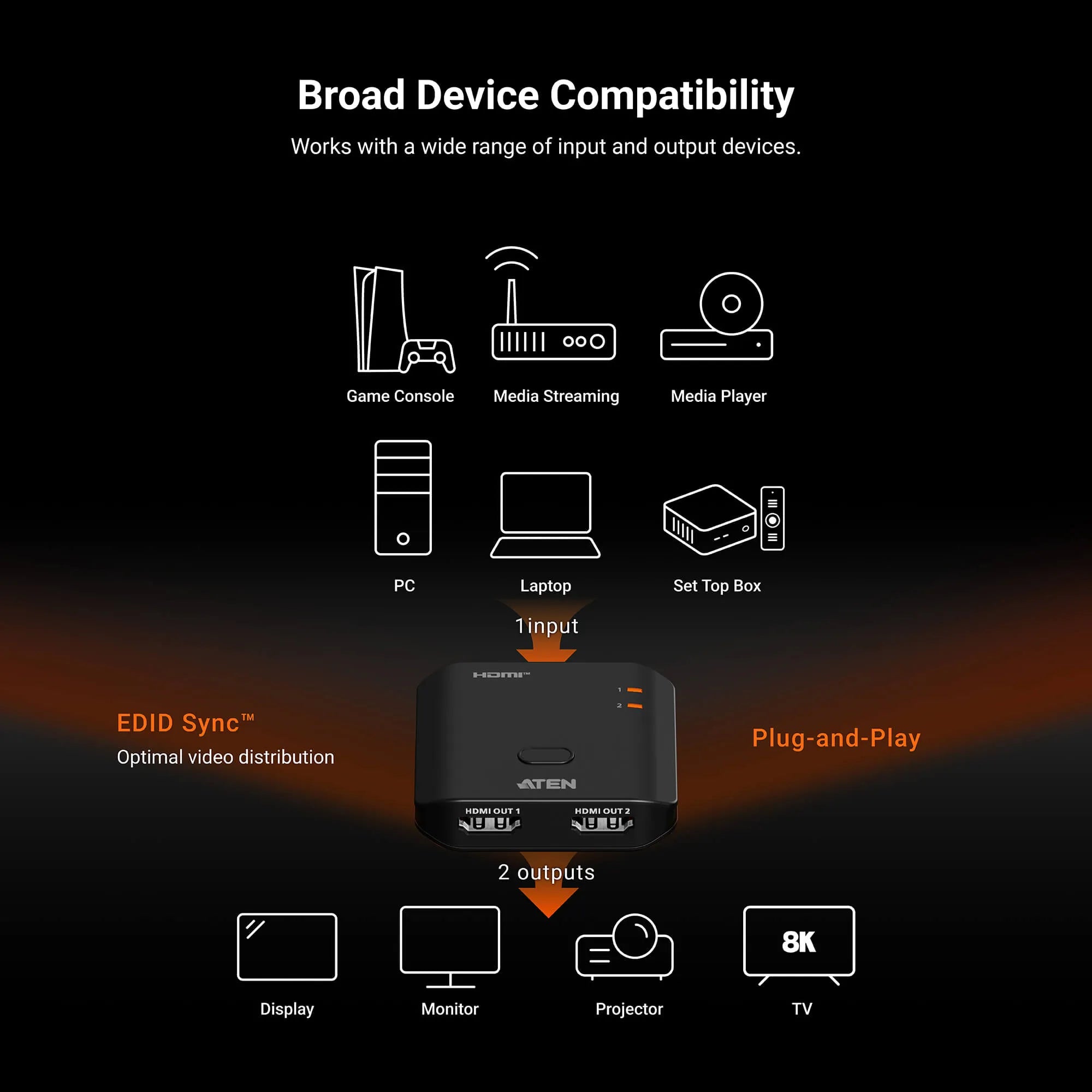 Aten 2-PORT 8K HDMI Splitter image 5