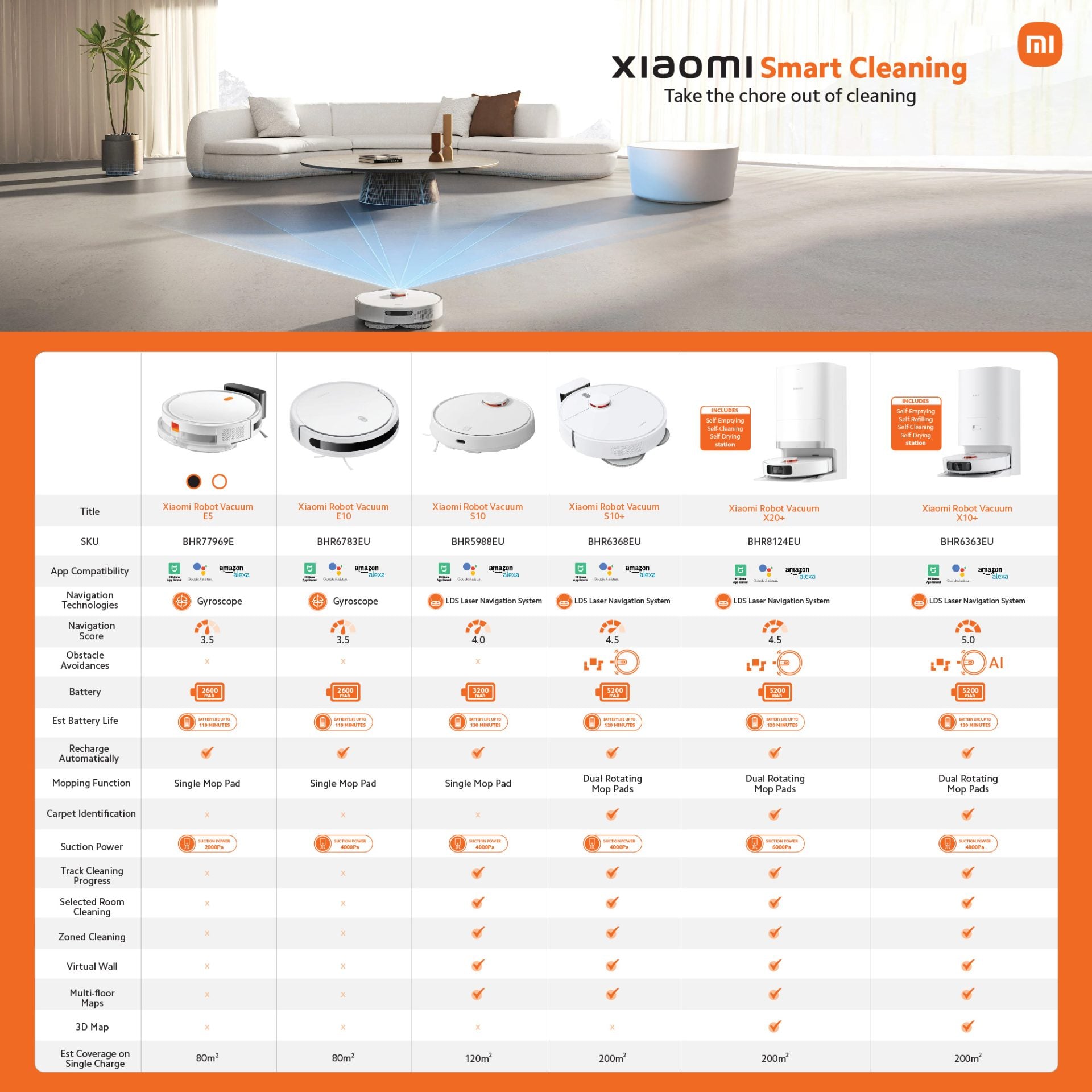 Xiaomi Robot Vacuum Cleaner And Mop E5 White image 6