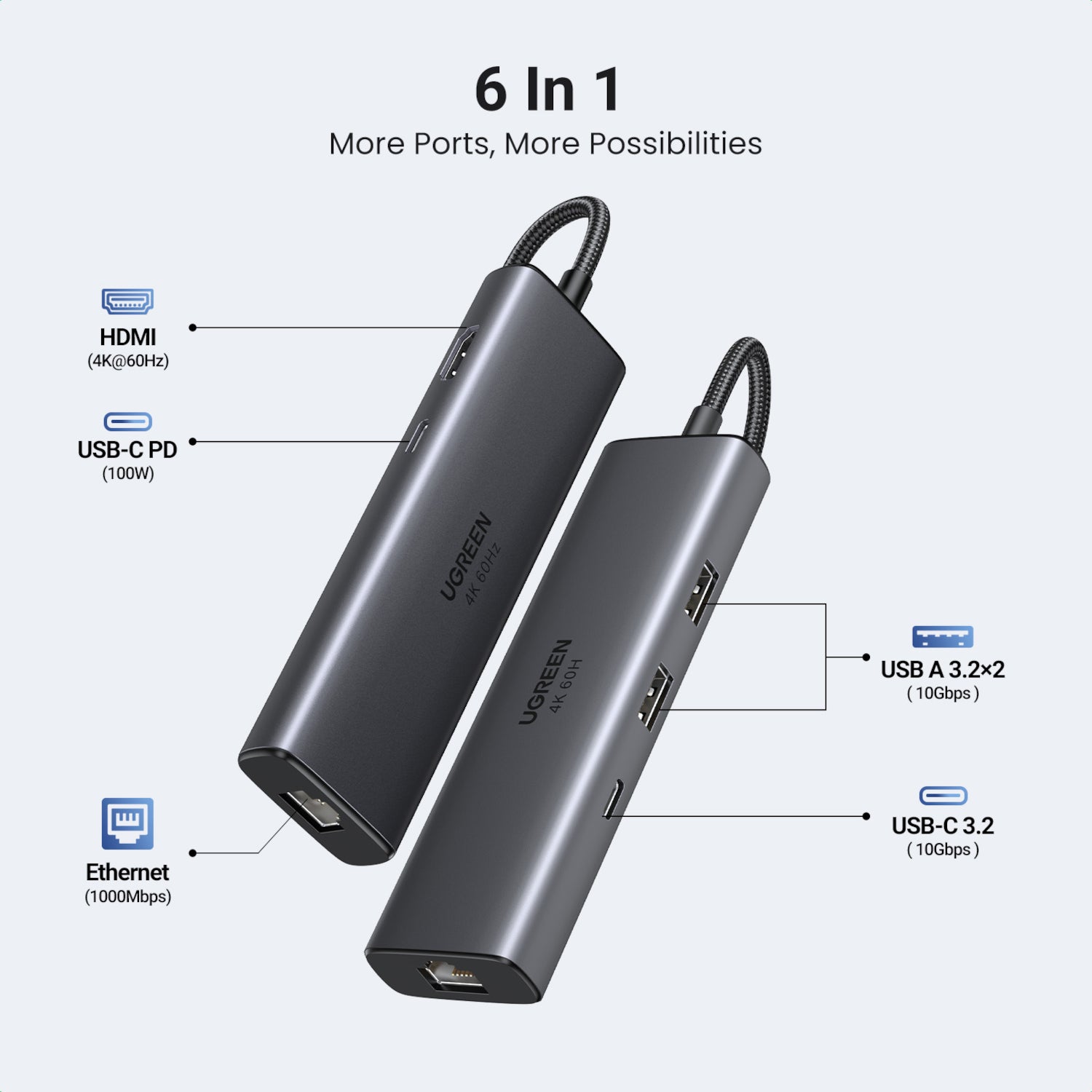 Ugreen CM512 6-IN-1 USB Type-C Docking Station image 3
