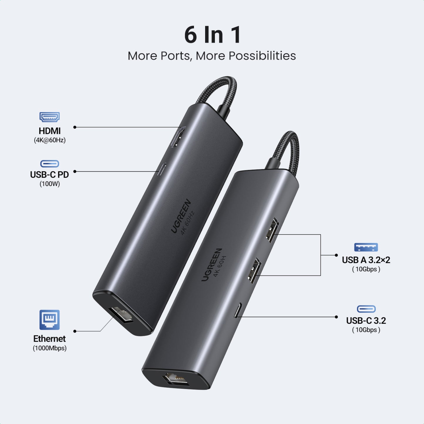 Ugreen CM512 6-IN-1 USB Type-C Docking Station image 3
