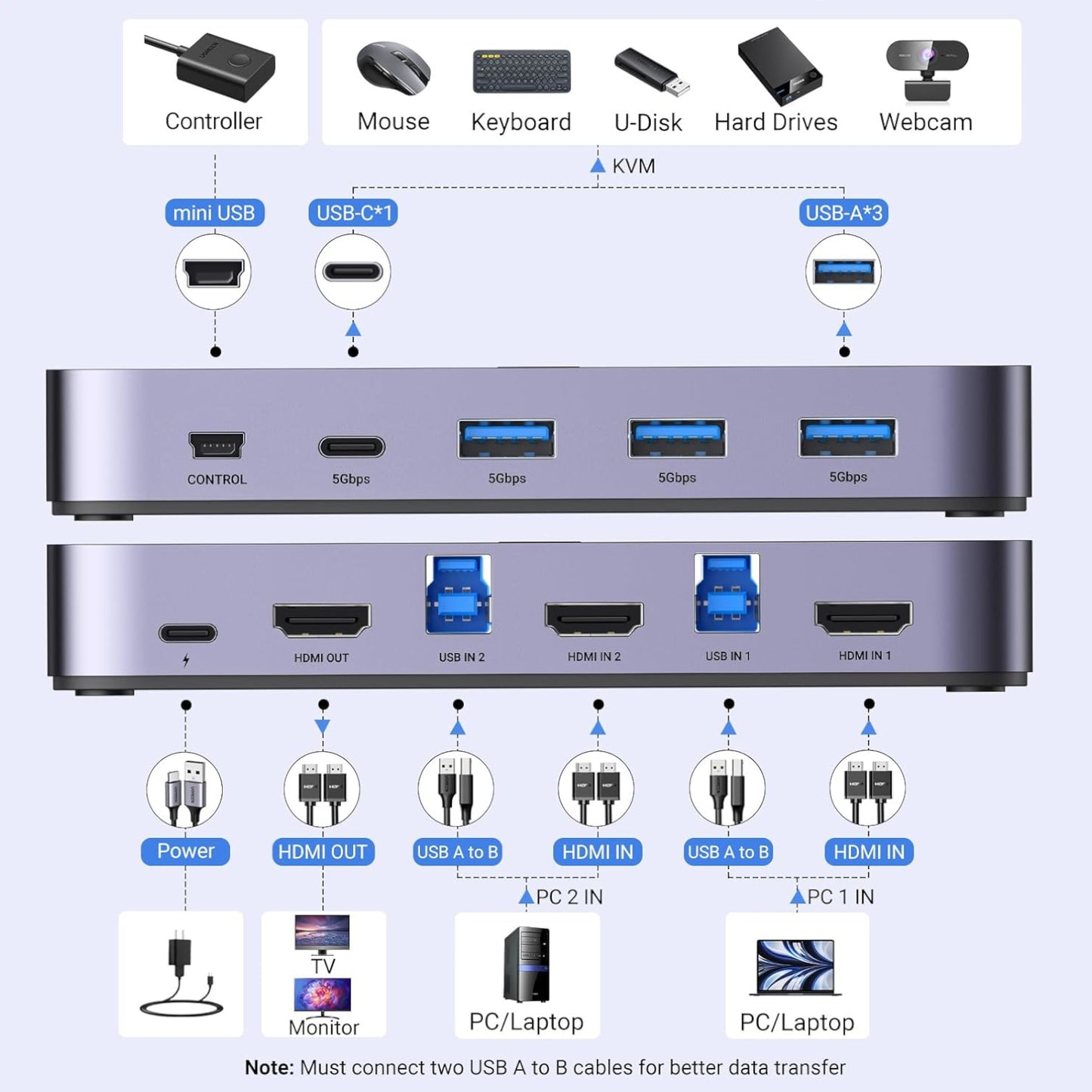 Ugreen 4K@60HZ HDMI Kvm Switch (2 In 1 Out)-Grey image 2