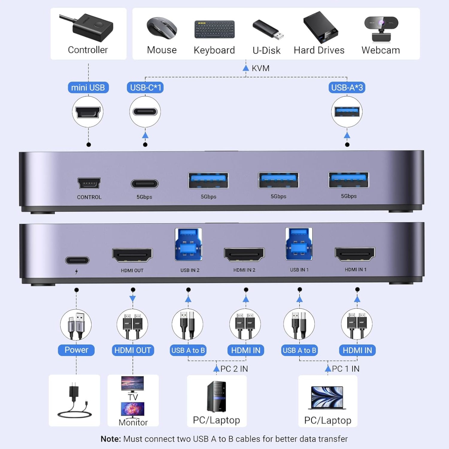 Ugreen 4K@60HZ HDMI Kvm Switch (2 In 1 Out)-Grey image 2