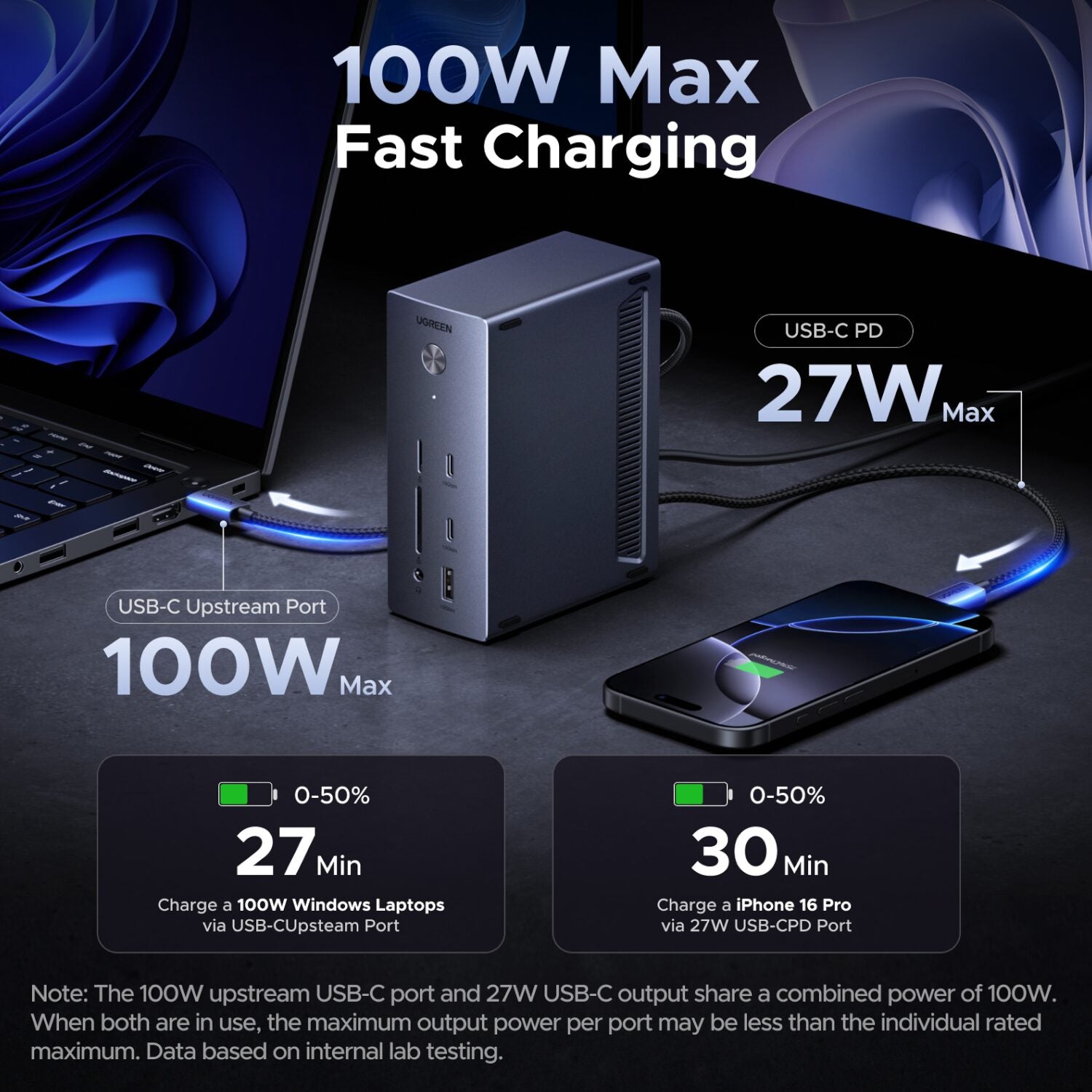 Ugreen 14-IN-1 USB Type-C To USB/2X HDMI/DP/RJ45 Docking Station image 4