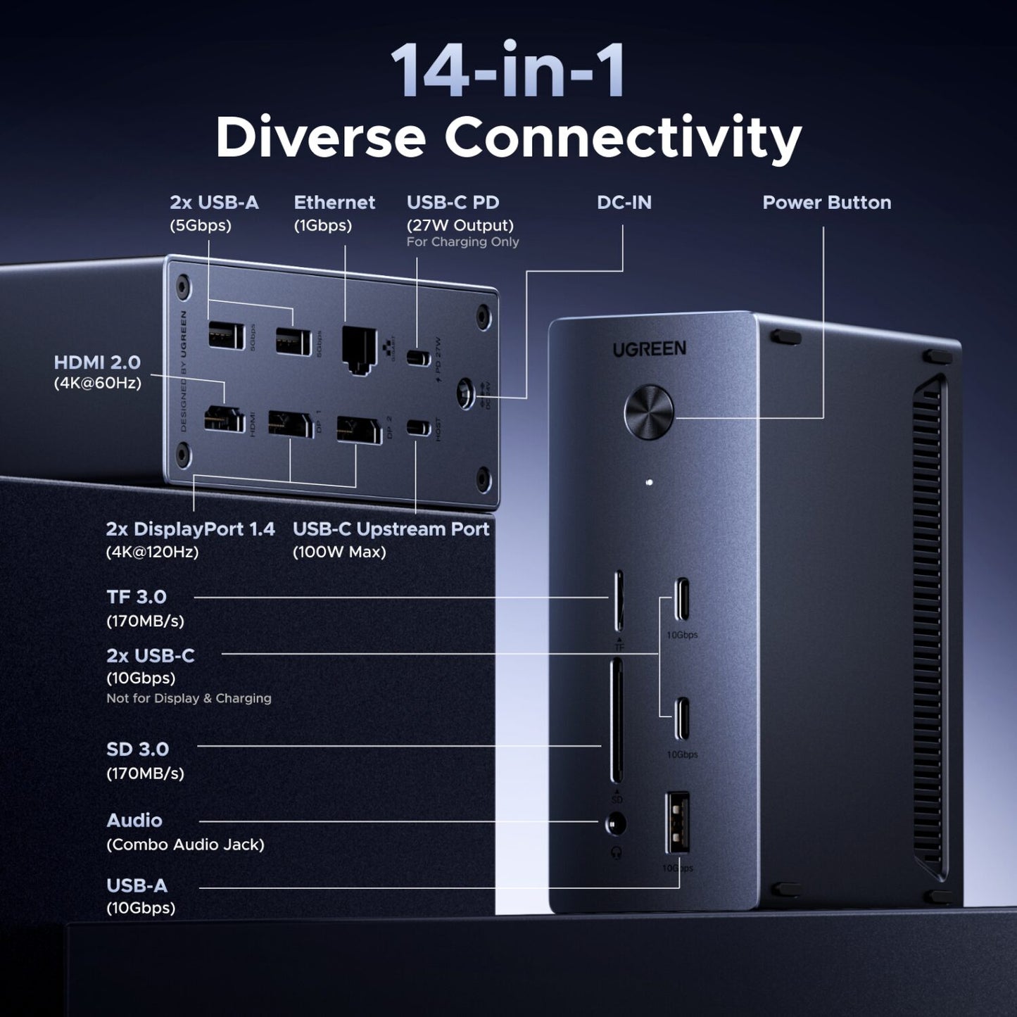 Ugreen 14-IN-1 USB Type-C To USB/2X HDMI/DP/RJ45 Docking Station image 5