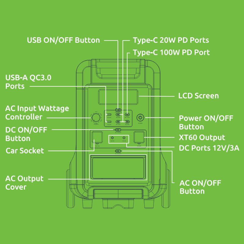 Gizzu Hero Ultra Plus 3840WH Ups Power Station image 3