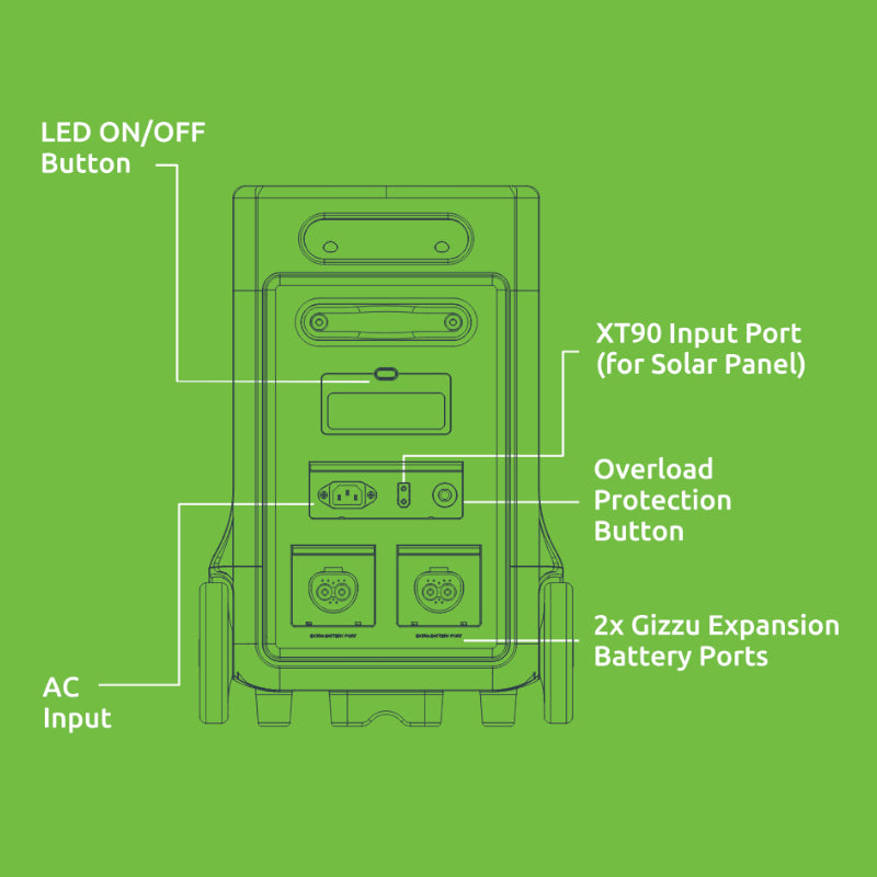 Gizzu Hero Ultra Plus 3840WH Ups Power Station image 4