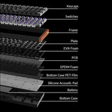 Keychron K4 He Wireless Magnetic Switch Mechanical Keyboard (96% Layout, Gateron Hall Effect Switches) image 5