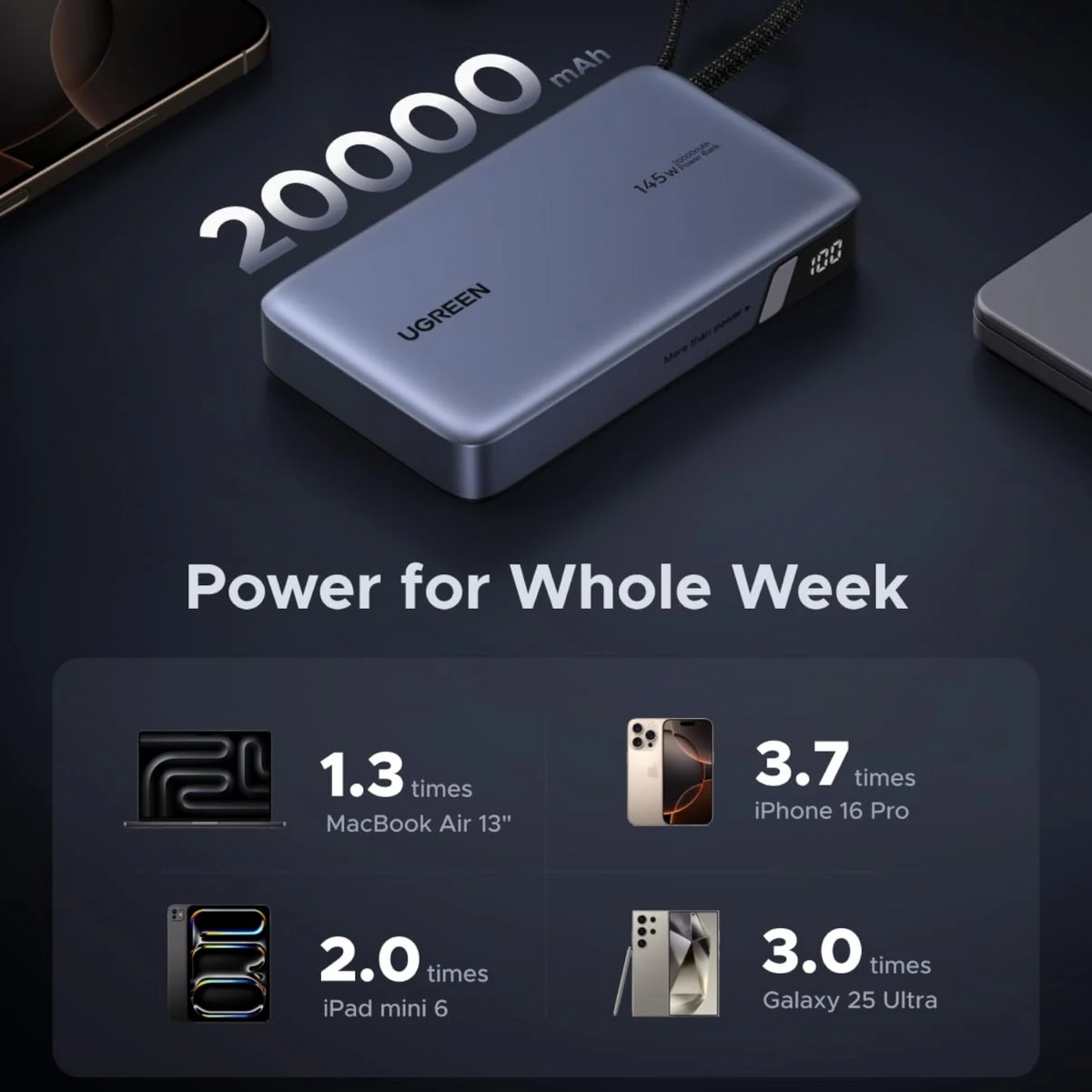 Ugreen Nexode 145W 20000MAH Power Bank With Built-In USB Type-C Cable image 4